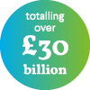 Led on risk transfer activity totalling over £30 billion