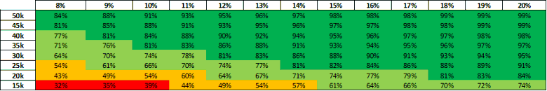 Minimum RLS (with housing costs)