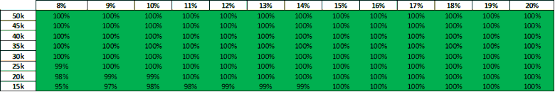 Minimum Retirement Living Standard (without housing costs)