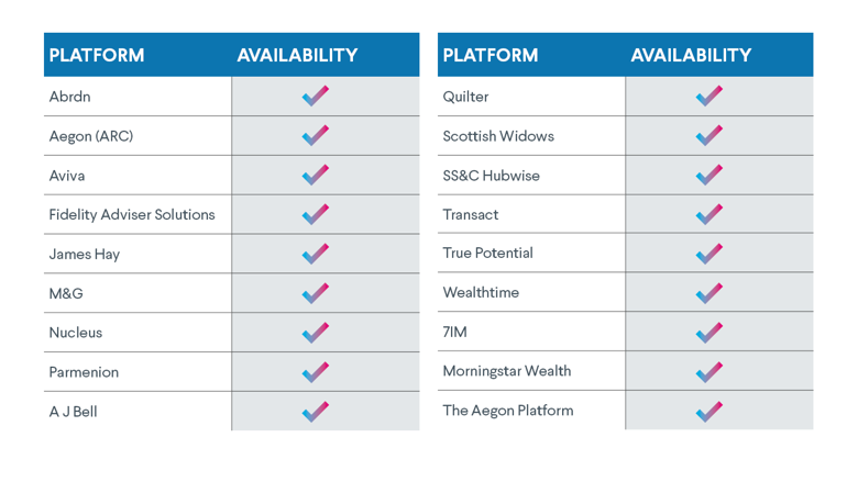 HRIs platform availablity