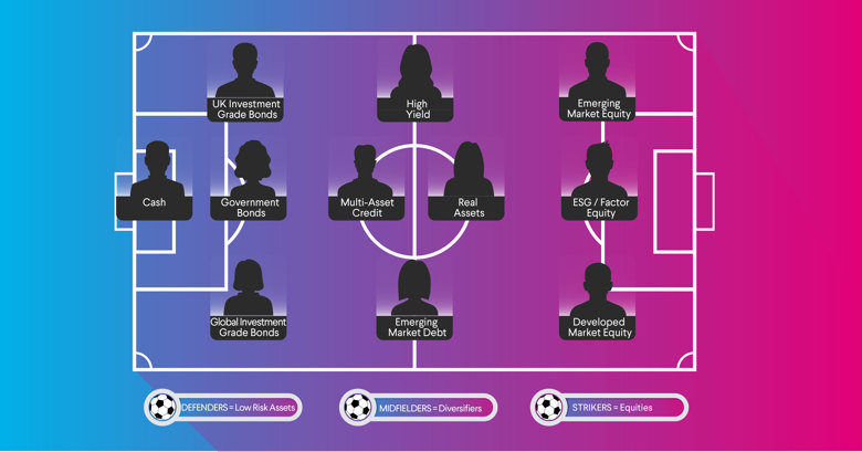 Matchday ready portfolios - image of different assets on a football field